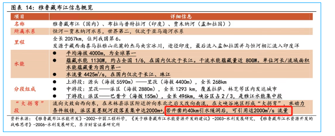 信用盘怎么注册_金灿荣：印度吓坏了信用盘怎么注册，雅江水电站我只能说这么多了
