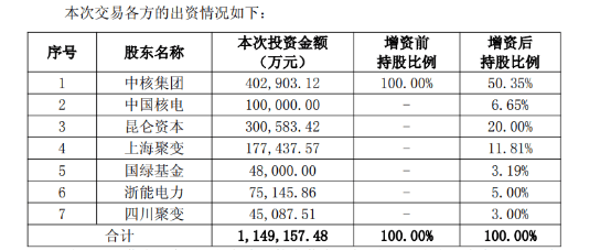西班牙甲組聯賽_中国聚变公司成立西班牙甲組聯賽!获投资超百亿