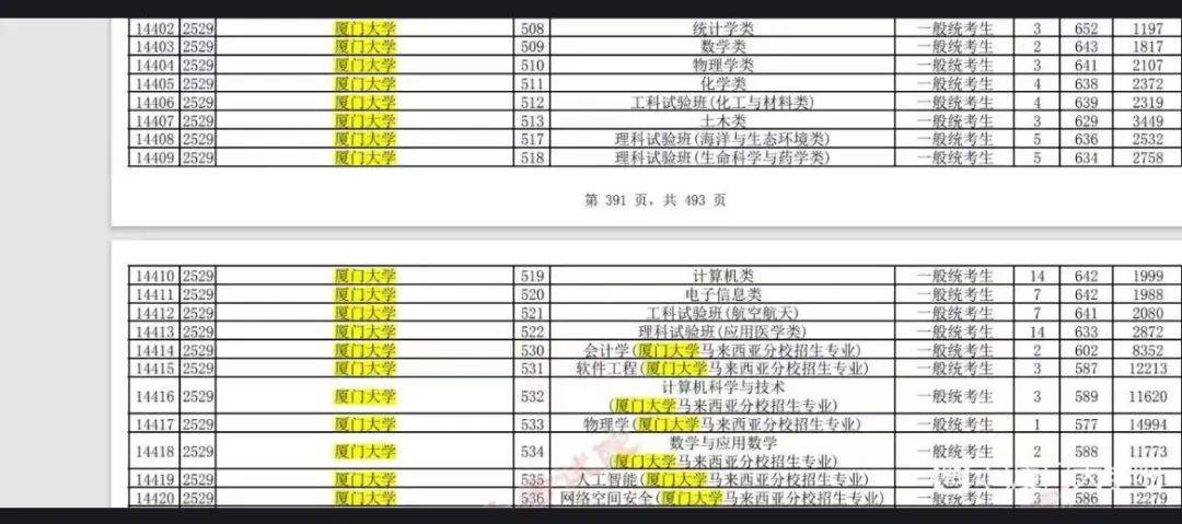 皇冠信用网足球代理_已有多名学生申请退档!贵州高分考生称被厦大马来分校误录取皇冠信用网足球代理,学校:按正常流程录取,需贵州考试院发函处理