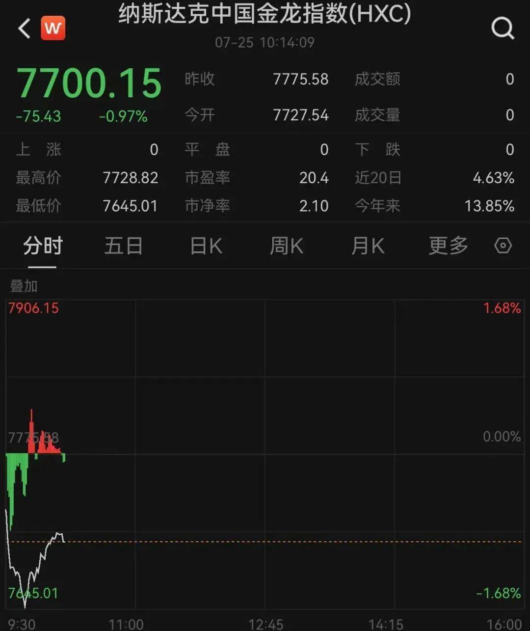 皇冠信用网登1,登2,登3出租_黄金、比特币跳水皇冠信用网登1,登2,登3出租,特朗普施压鲍威尔降息