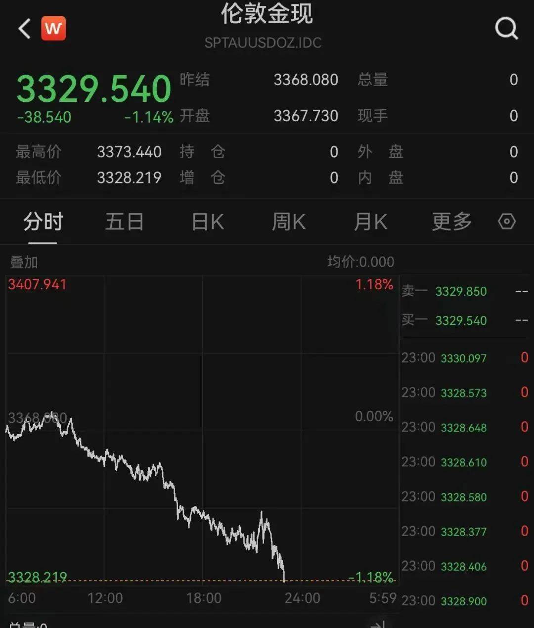 皇冠信用网登1,登2,登3出租_黄金、比特币跳水皇冠信用网登1,登2,登3出租,特朗普施压鲍威尔降息