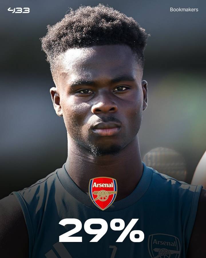 怎么开通皇冠信用盘口_外媒列英超夺冠概率:利物浦33%领跑怎么开通皇冠信用盘口,枪手29%,曼城23%,曼联2%