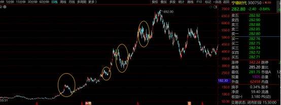 hga030官方网址_为什么这波牛市不容易抓住hga030官方网址?——极简投研