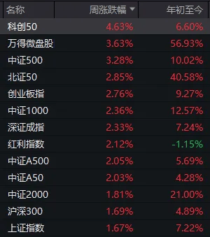 皇冠信用网出租_明天皇冠信用网出租,A股“最接近牛市的一周”要来了!如何应对?