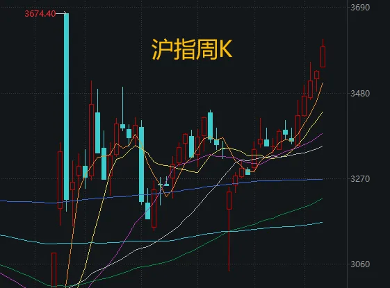 皇冠信用网出租_明天皇冠信用网出租,A股“最接近牛市的一周”要来了!如何应对?