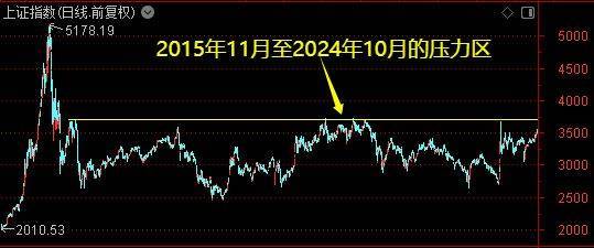 皇冠信用盘占成代理_牛市主升浪开启了?别急皇冠信用盘占成代理!珍惜布局的黄金时期——道达对话牛博士