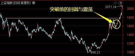 皇冠信用盘占成代理_牛市主升浪开启了?别急皇冠信用盘占成代理!珍惜布局的黄金时期——道达对话牛博士