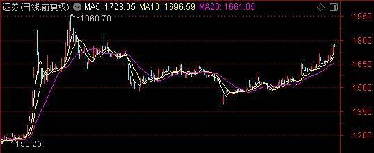 皇冠信用盘占成代理_牛市主升浪开启了?别急皇冠信用盘占成代理!珍惜布局的黄金时期——道达对话牛博士