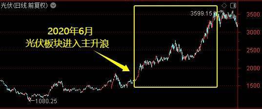 皇冠信用盘占成代理_牛市主升浪开启了?别急皇冠信用盘占成代理!珍惜布局的黄金时期——道达对话牛博士