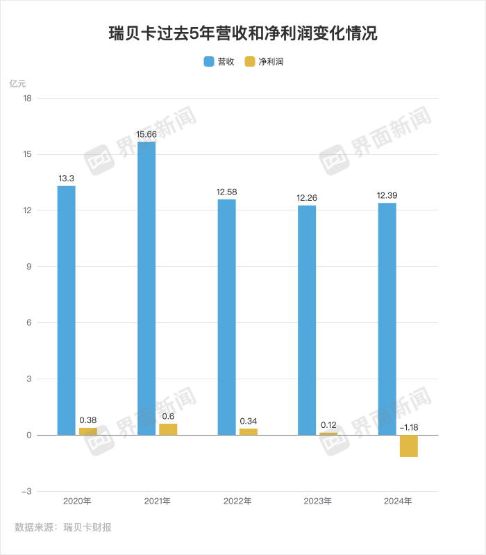 皇冠信用網可以占几成_被证监会立案的“假发大王”瑞贝卡遇到了什么麻烦皇冠信用網可以占几成?