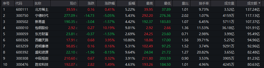 介绍个信用網网址_A股收评：沪指冲高回落涨0.17% 高位人气股集体大跌