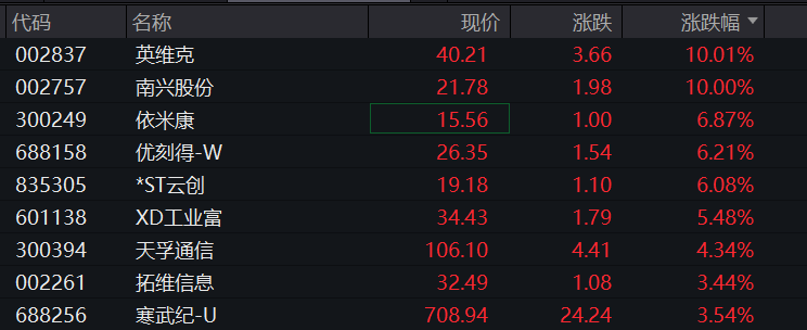 皇冠信用網代理申请_A股跳水皇冠信用網代理申请,4400只个股下跌