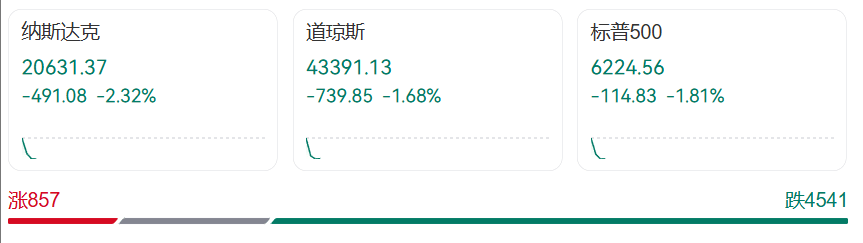 皇冠信用网登123出租_突发!特朗普最新发声皇冠信用网登123出租,美股美元都崩了,亚马逊市值蒸发超1万亿元!金价飙升,油价大跌!“对等关税”又来,诺奖得主:真正愚蠢