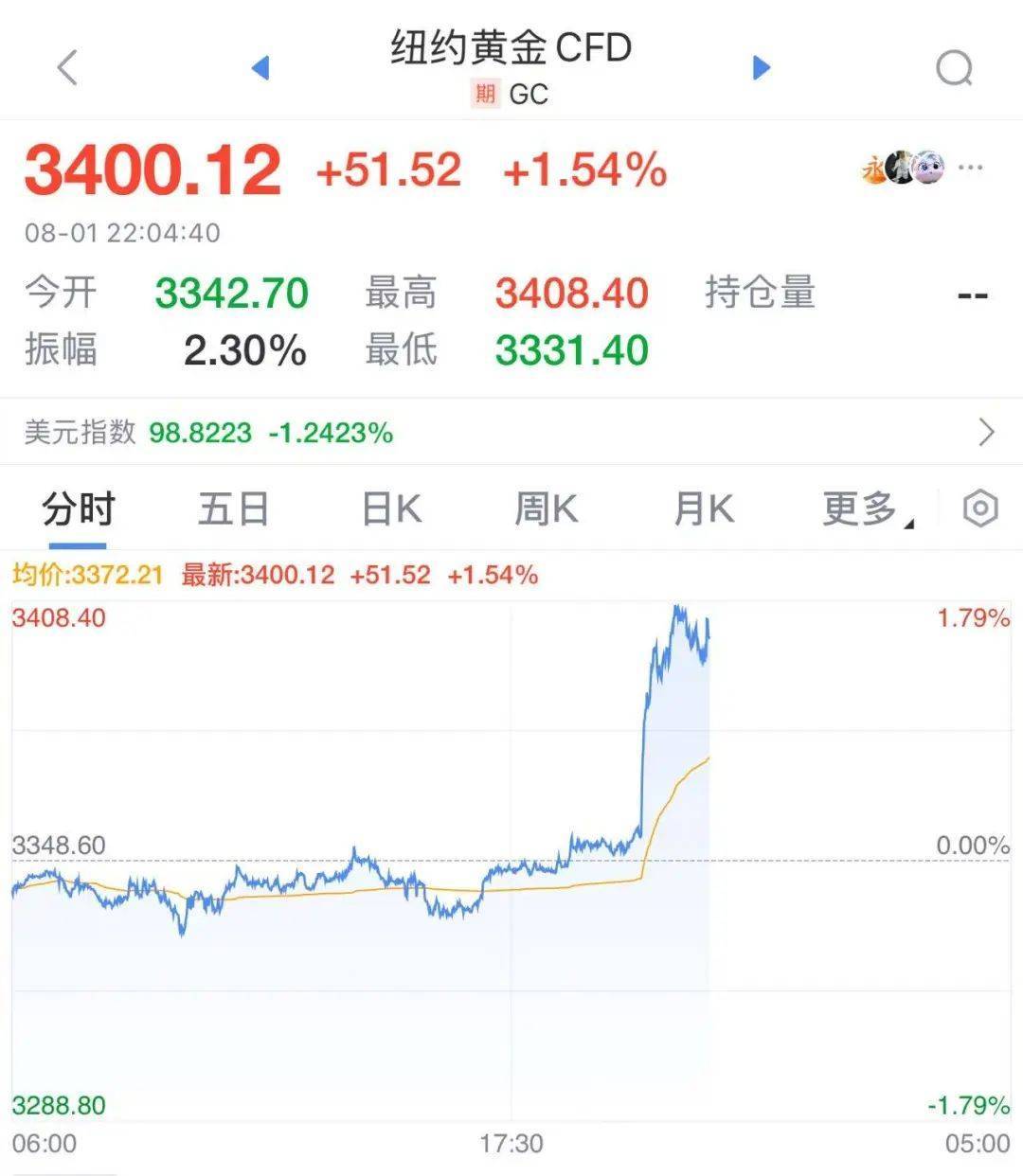 皇冠信用网登123出租_突发!特朗普最新发声皇冠信用网登123出租,美股美元都崩了,亚马逊市值蒸发超1万亿元!金价飙升,油价大跌!“对等关税”又来,诺奖得主:真正愚蠢