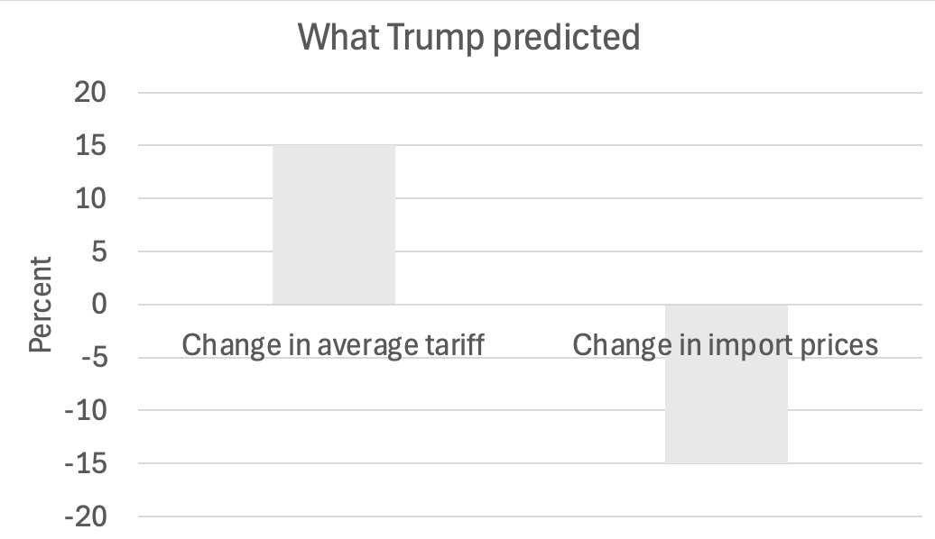 皇冠信用网登123出租_突发!特朗普最新发声皇冠信用网登123出租,美股美元都崩了,亚马逊市值蒸发超1万亿元!金价飙升,油价大跌!“对等关税”又来,诺奖得主:真正愚蠢
