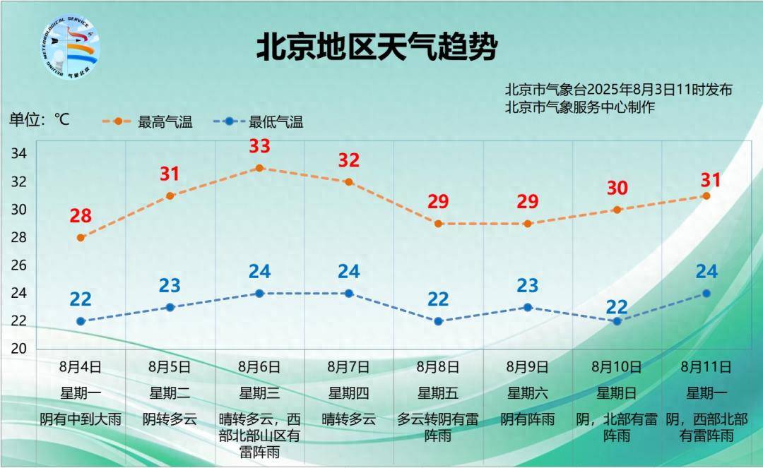 皇冠信用网在线注册_北京明天下午至夜间雨势逐渐加大皇冠信用网在线注册，本周天气趋势→