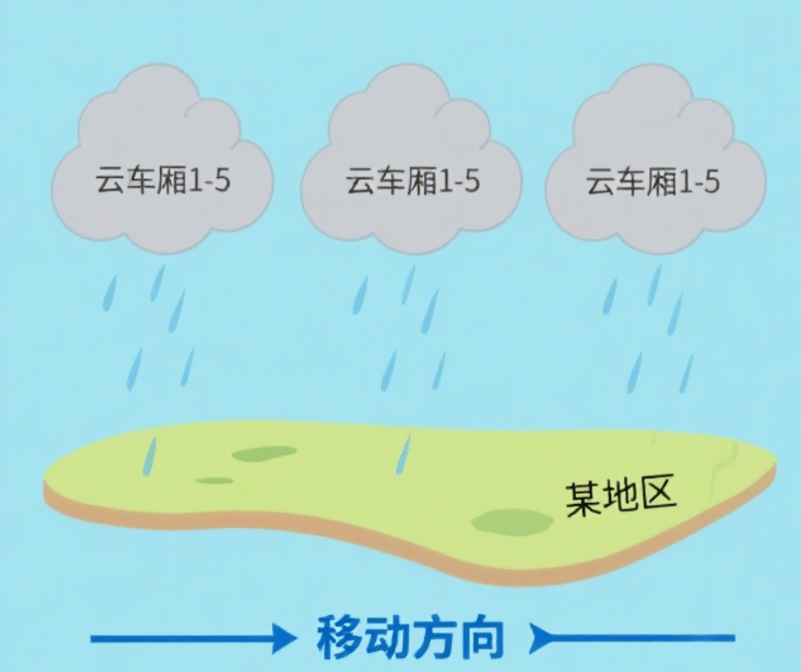 皇冠登1登2登3出租_或有特大暴雨!深圳今年来最强暴雨皇冠登1登2登3出租,马上杀到!又一台风生成!有列车停运