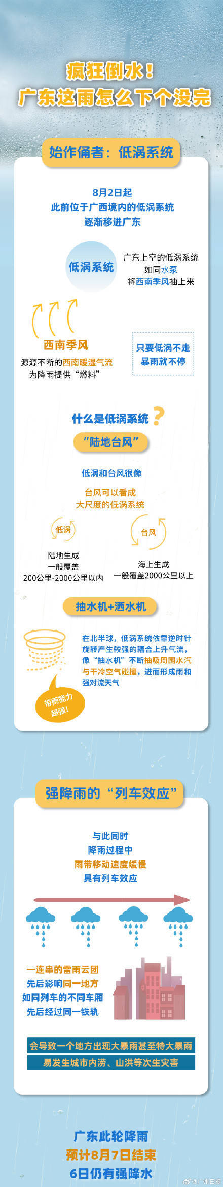 足球平台出租代理_广州出现今年以来最强暴雨过程足球平台出租代理,广东的雨为何下个没完?