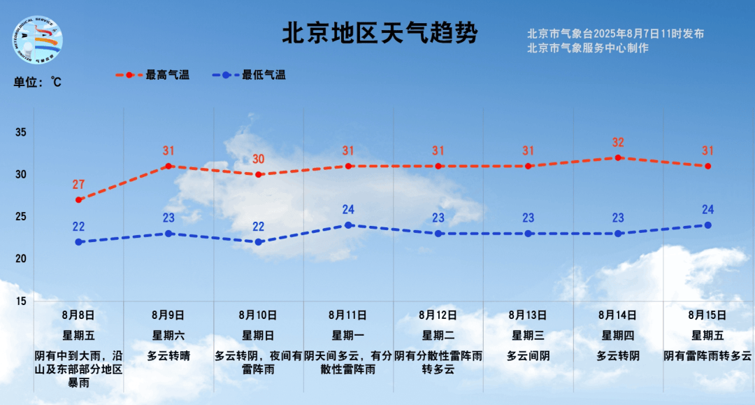 皇冠信用網登3代理_注意!明天北京全市中到大雨皇冠信用網登3代理,部分地区暴雨
