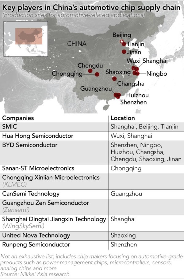 皇冠信用网会员_日媒:中国车企正加速换“芯”皇冠信用网会员,以替代英伟达等产品