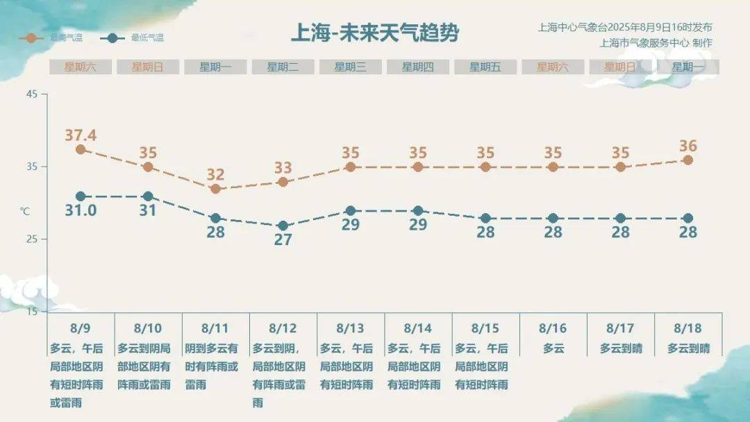 爱尔兰超级联赛_第11号台风“杨柳”突然北抬爱尔兰超级联赛!明天闵行或将下开水……