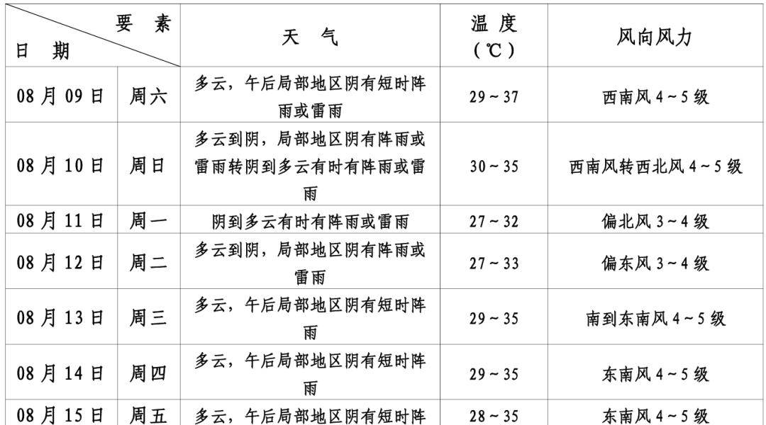 爱尔兰超级联赛_第11号台风“杨柳”突然北抬爱尔兰超级联赛!明天闵行或将下开水……