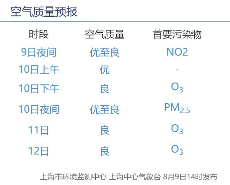 爱尔兰超级联赛_第11号台风“杨柳”突然北抬爱尔兰超级联赛!明天闵行或将下开水……