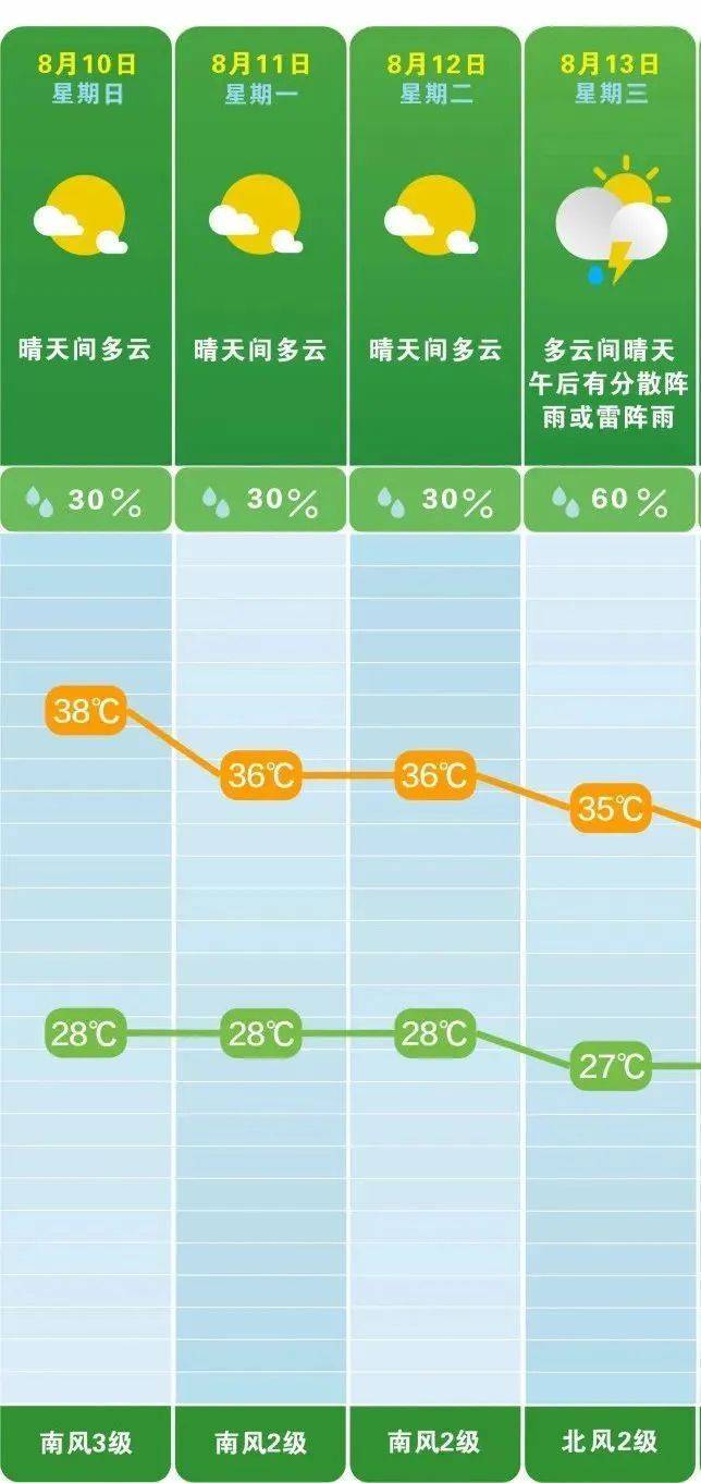 球会友谊赛_湖南气象发布:39℃球会友谊赛!大暴雨+雷暴大风!