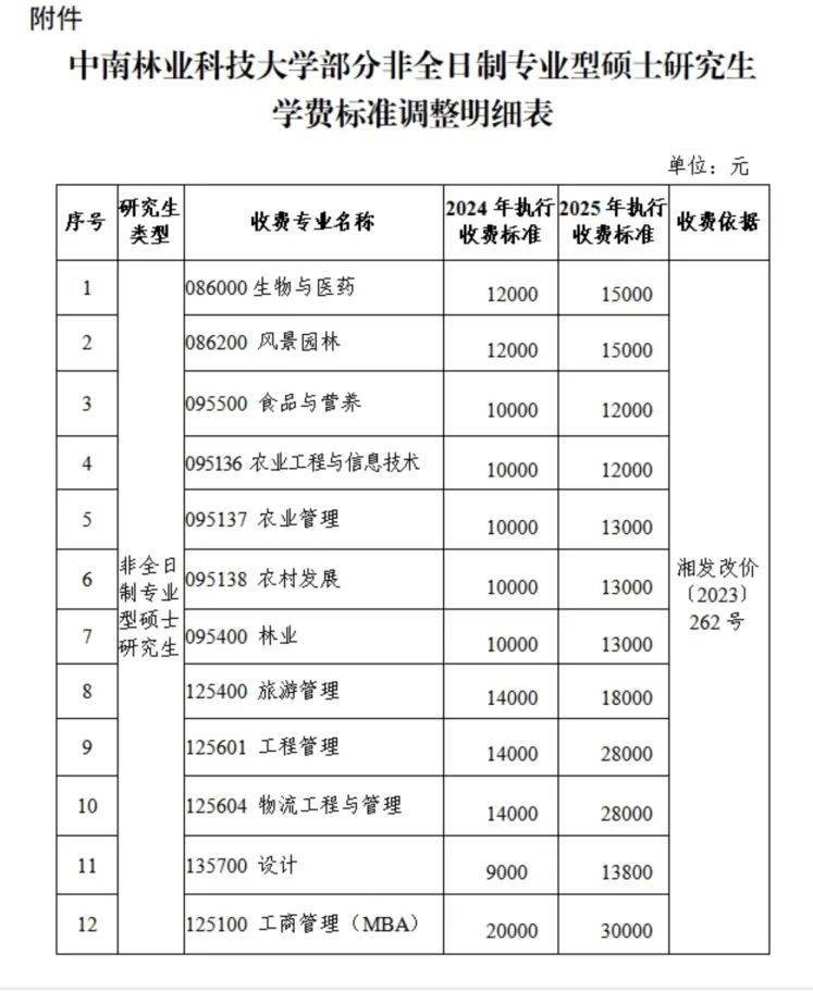 荷兰甲组联赛英格_“拿到录取通知书荷兰甲组联赛英格，才发现学费从1.4万元涨到2.8万元”，高校最新回应