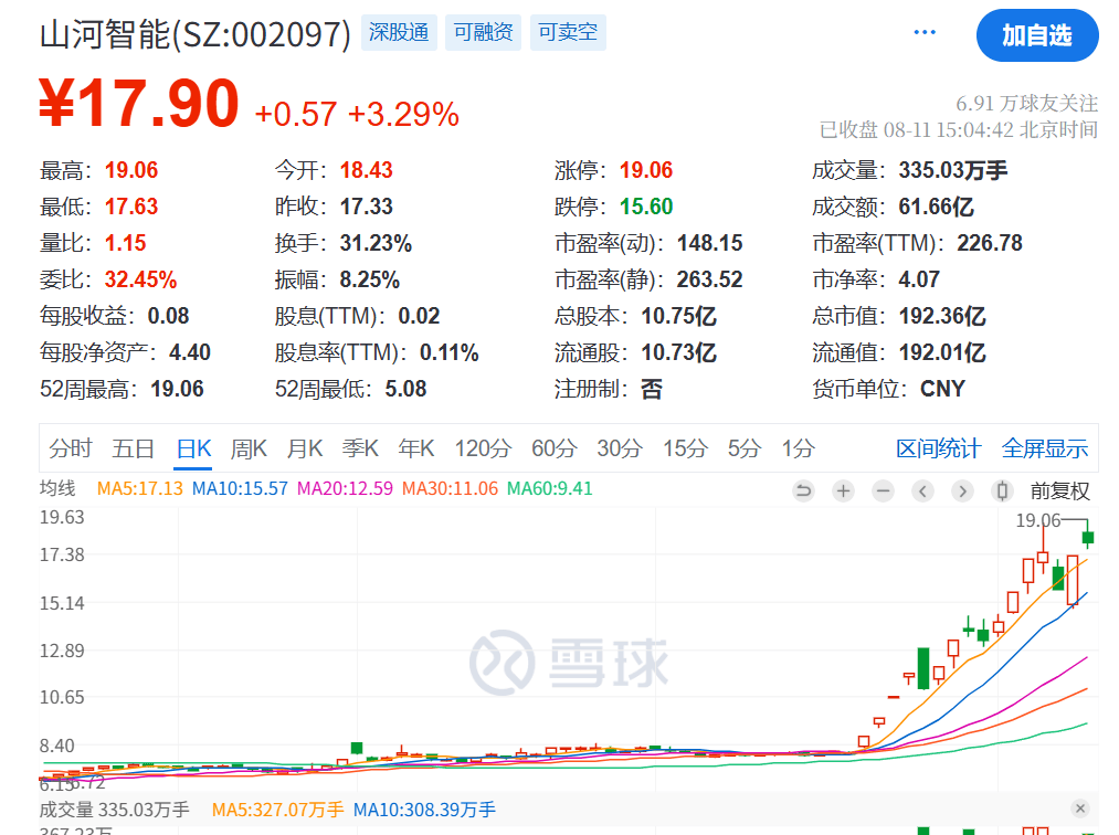 皇冠足球管理平台出租_突发利好！24万股民皇冠足球管理平台出租，嗨了！