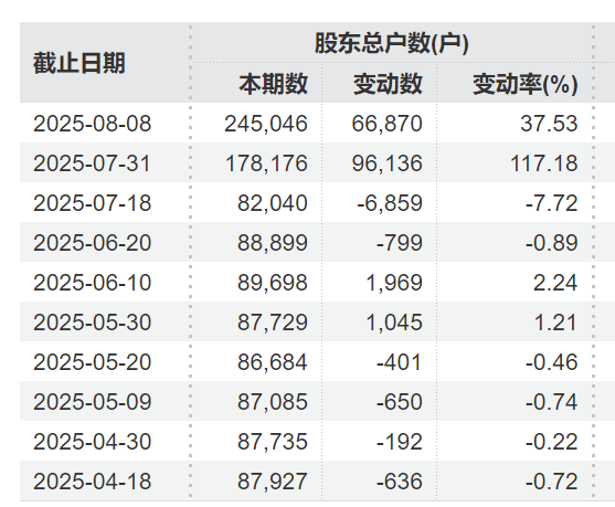 皇冠足球管理平台出租_突发利好！24万股民皇冠足球管理平台出租，嗨了！