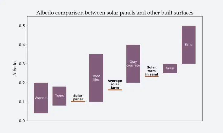 皇冠信用網怎么开户_明查｜日本北海道异常高温皇冠信用網怎么开户，怪到了中国太阳能发电站头上？