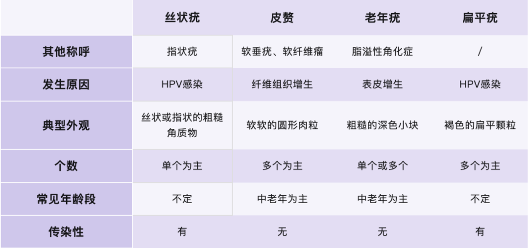 皇冠信用盘网址_脖子上长出的小肉粒皇冠信用盘网址,能揪吗?