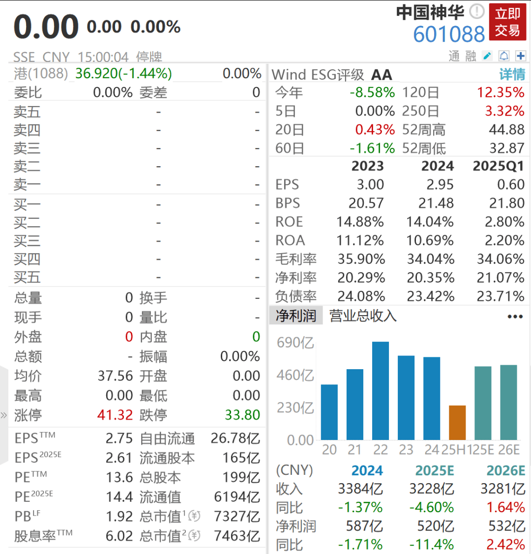 特温特vsPSV埃因霍温
_7000亿央企巨头重组特温特vsPSV埃因霍温
,狂扫资产2500亿,明天复牌