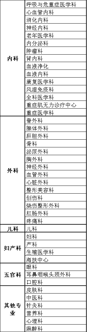 皇冠信用网怎么开户
_献礼中国医师节皇冠信用网怎么开户
,云端义诊守健康