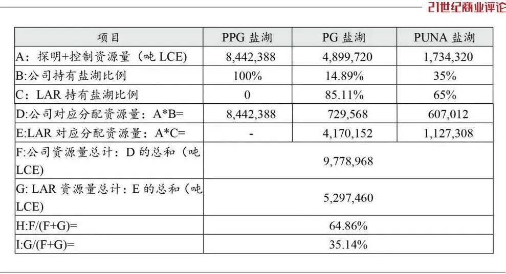 怎么开皇冠信用网
_800亿江西锂王怎么开皇冠信用网
,抄底阿根廷盐湖
