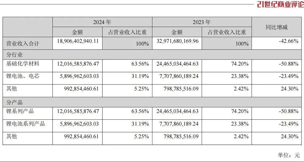 怎么开皇冠信用网
_800亿江西锂王怎么开皇冠信用网
,抄底阿根廷盐湖