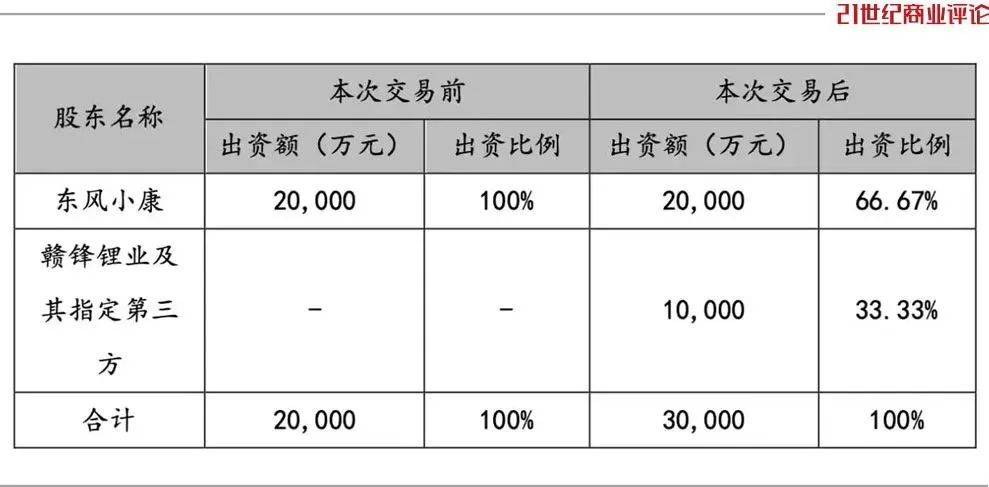 怎么开皇冠信用网
_800亿江西锂王怎么开皇冠信用网
,抄底阿根廷盐湖