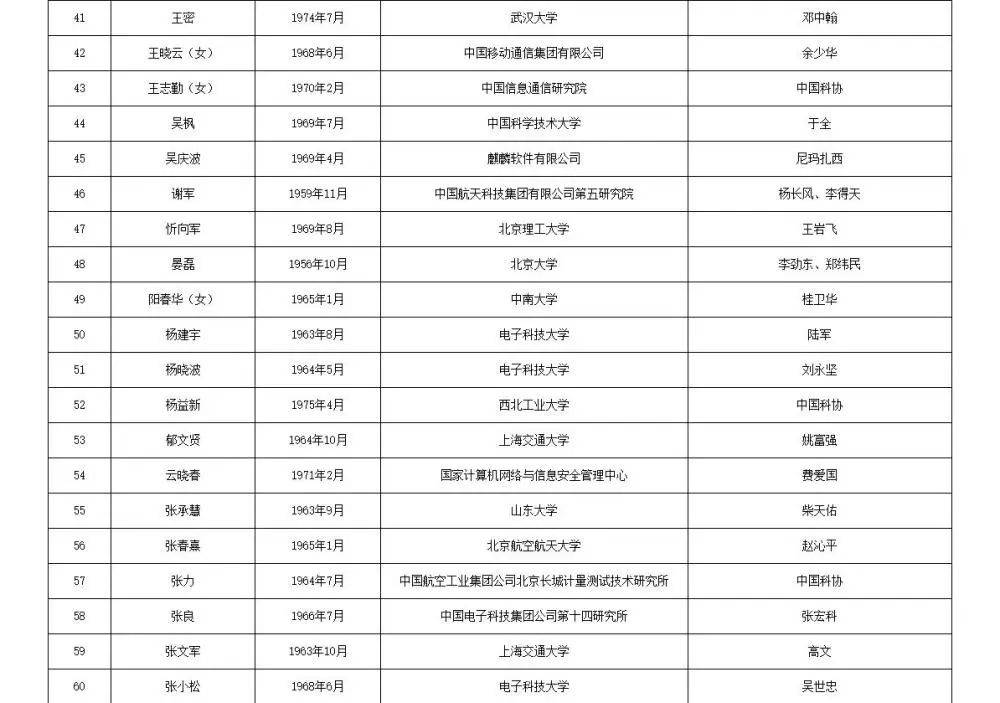 皇冠信用网代理流程
_两院院士增选有效候选人名单公布皇冠信用网代理流程
,来看看浙江哪些人入围