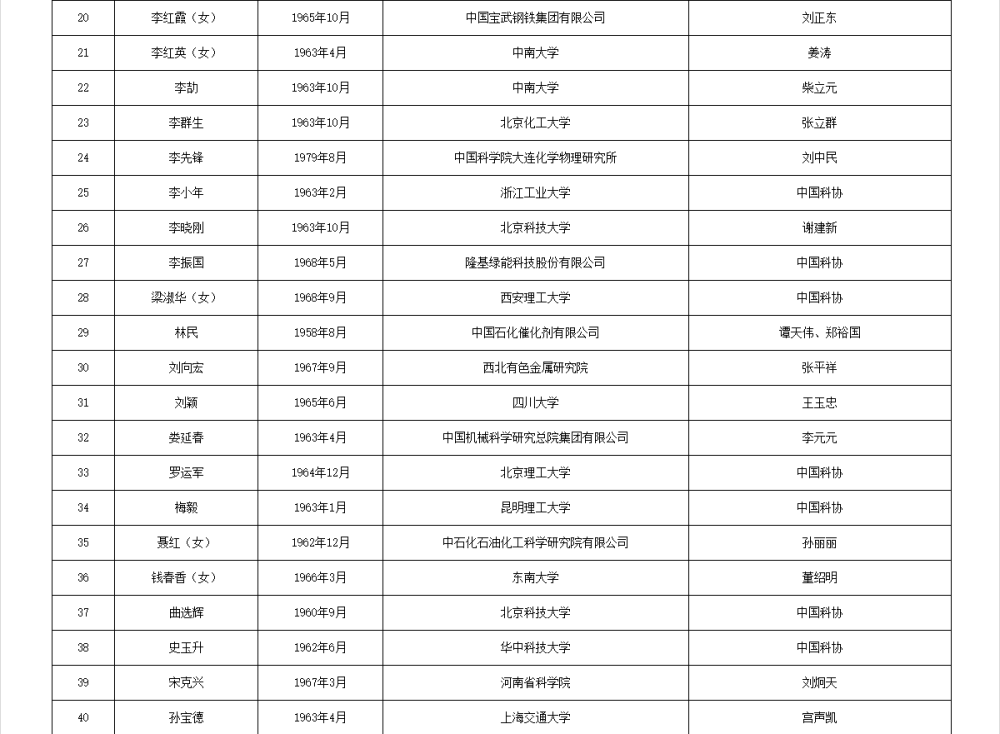 皇冠信用网代理流程
_两院院士增选有效候选人名单公布皇冠信用网代理流程
,来看看浙江哪些人入围