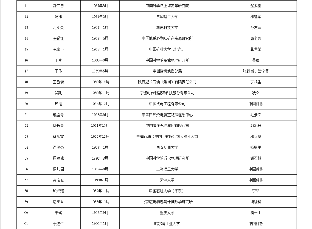 皇冠信用网代理流程
_两院院士增选有效候选人名单公布皇冠信用网代理流程
,来看看浙江哪些人入围