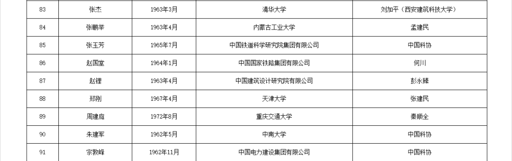 皇冠信用网代理流程
_两院院士增选有效候选人名单公布皇冠信用网代理流程
,来看看浙江哪些人入围