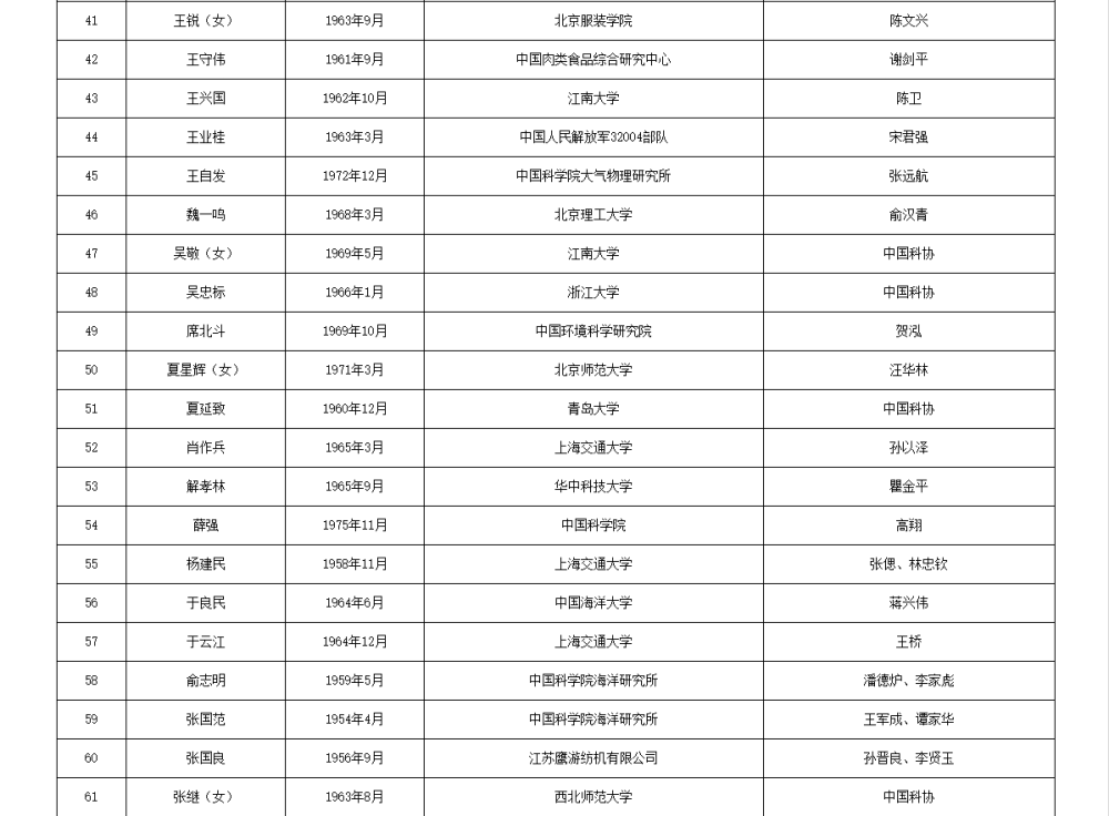 皇冠信用网代理流程
_两院院士增选有效候选人名单公布皇冠信用网代理流程
,来看看浙江哪些人入围