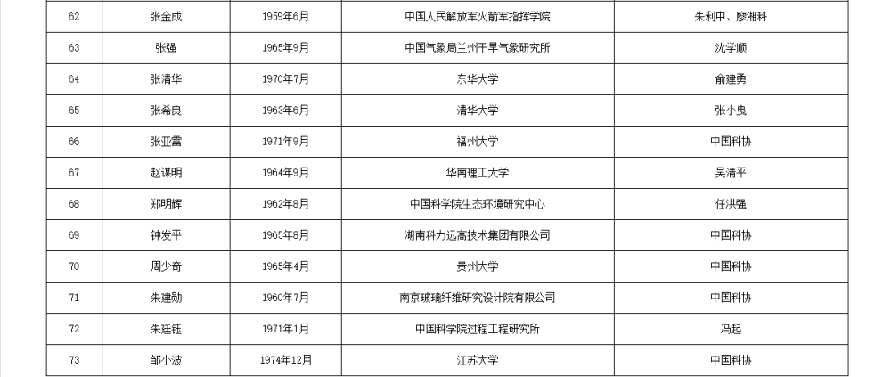 皇冠信用网代理流程
_两院院士增选有效候选人名单公布皇冠信用网代理流程
,来看看浙江哪些人入围