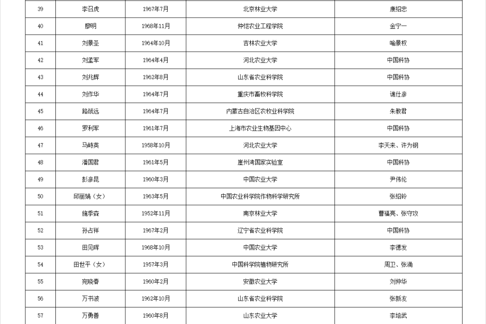皇冠信用网代理流程
_两院院士增选有效候选人名单公布皇冠信用网代理流程
,来看看浙江哪些人入围