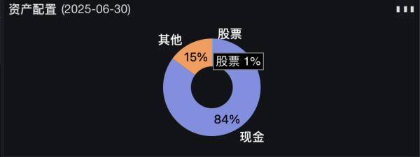皇冠信用登2代理
_牛市狂奔他按兵不动皇冠信用登2代理
!公募老将遭基民灵魂拷问:不建仓凭啥收管理费?