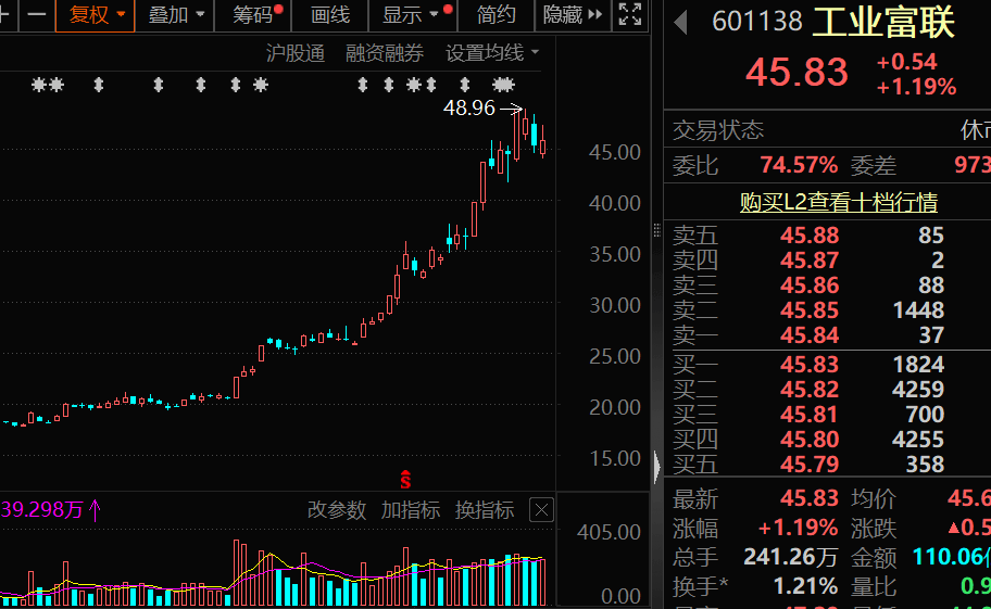 丹麦超级联赛
_A股科技龙头!601138丹麦超级联赛
,透露英伟达AI芯片大消息