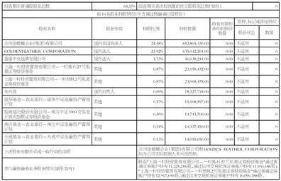 皇冠信用网注册账号
_苏州金螳螂建筑装饰股份有限公司2025半年度报告摘要