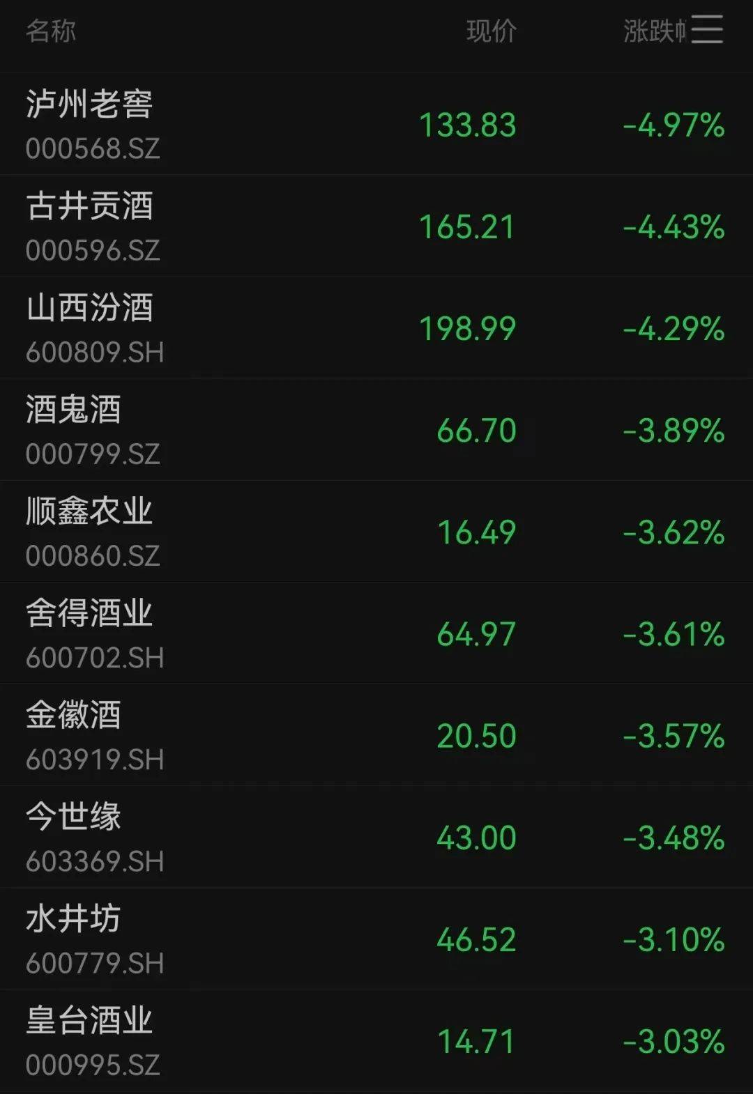 芒特德瑞特城流浪者vs思比瑞特_沪指跌超1.7%芒特德瑞特城流浪者vs思比瑞特,超4700股下跌