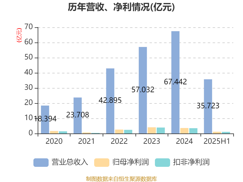 大阪樱花vs广岛三箭_祥鑫科技：2025年上半年净利润1.12亿元